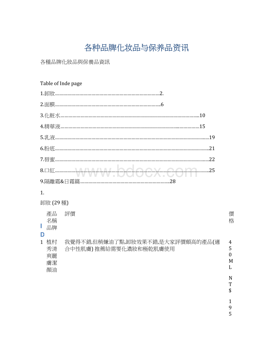 各种品牌化妆品与保养品资讯.docx