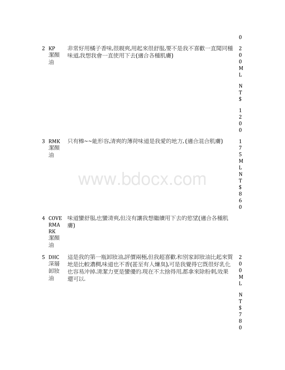 各种品牌化妆品与保养品资讯Word文档下载推荐.docx_第2页