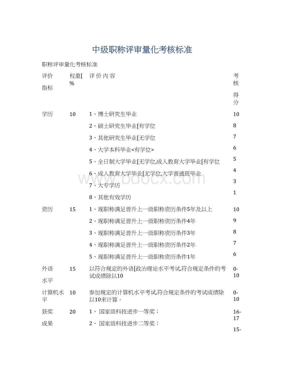 中级职称评审量化考核标准.docx_第1页