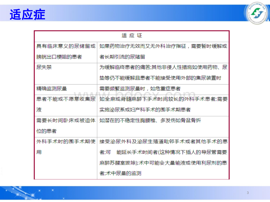 留置尿管漏尿原因分析及处理PPT推荐.ppt_第3页