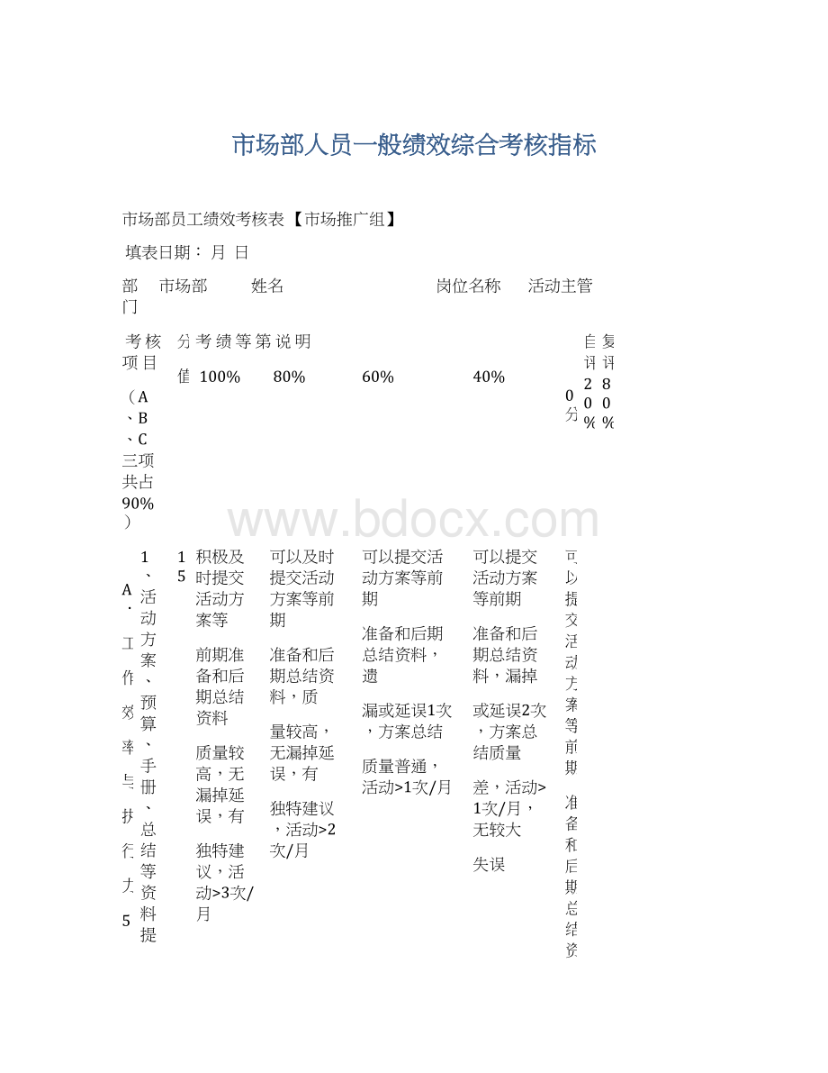 市场部人员一般绩效综合考核指标Word格式文档下载.docx_第1页