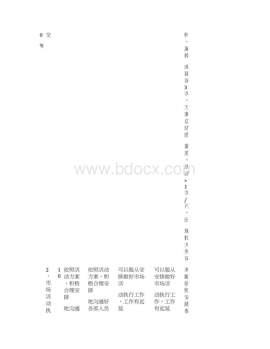 市场部人员一般绩效综合考核指标Word格式文档下载.docx_第2页