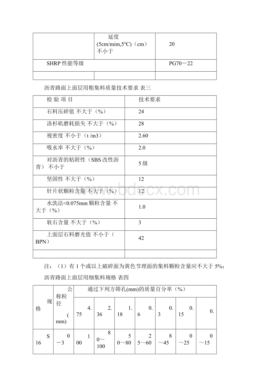 SBS改性沥青AC13施工指导意见文档格式.docx_第3页