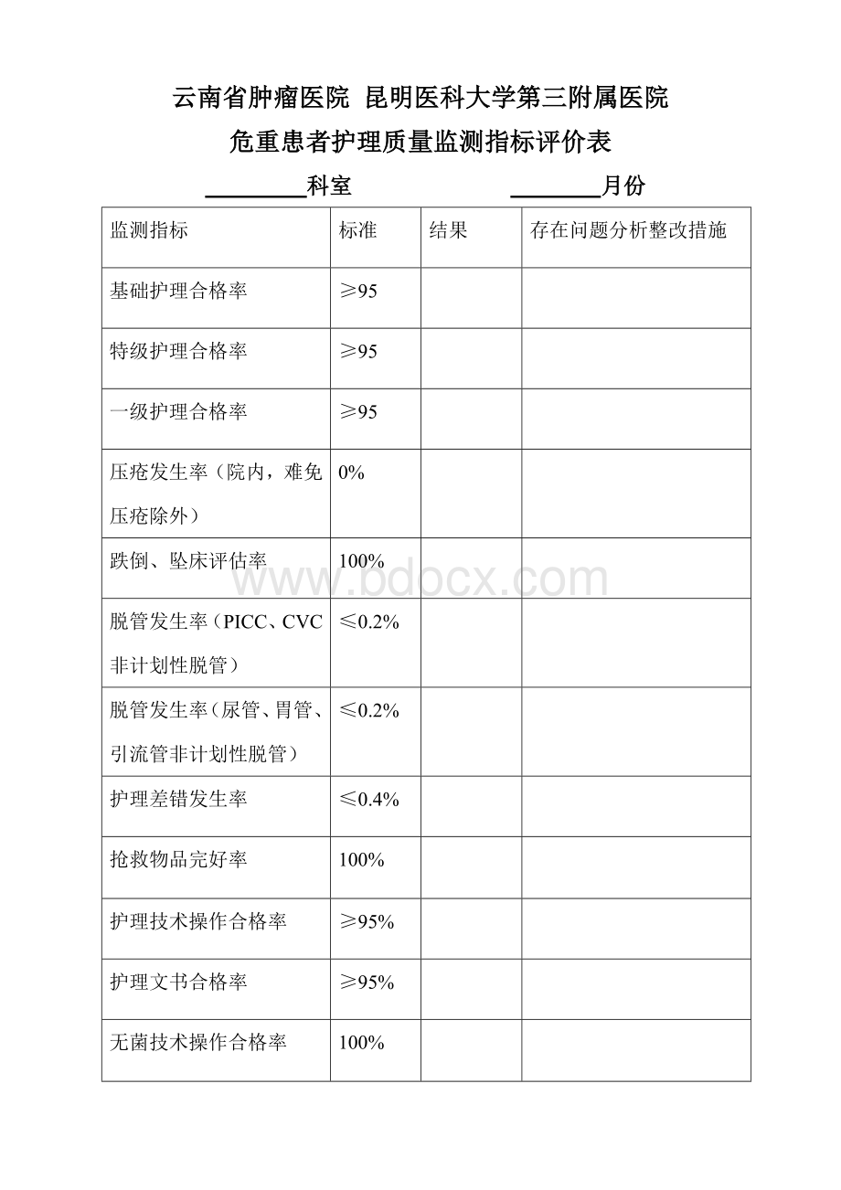 科室用危重患者护理质量监测指标_精品文档Word格式.doc_第1页