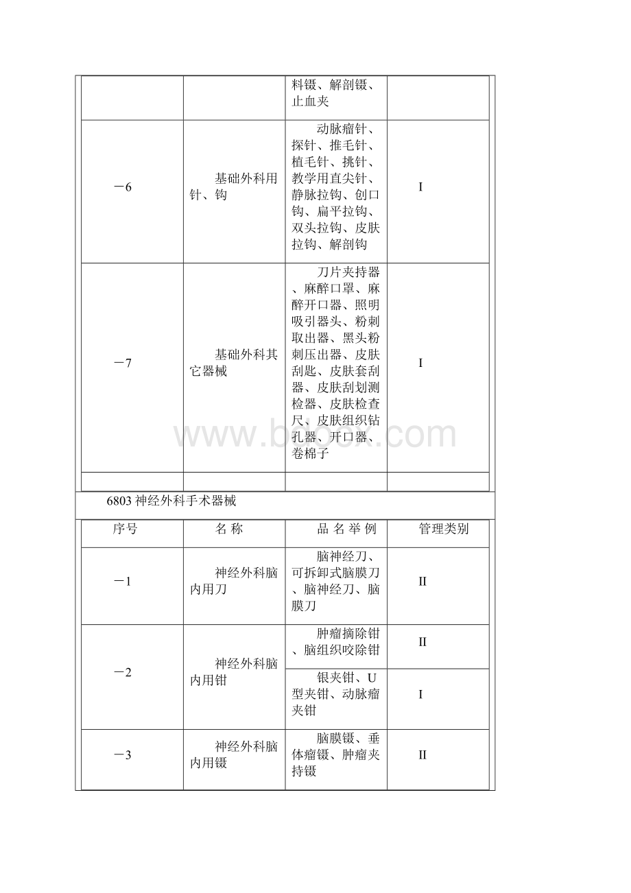 国内医疗器械经营范围查询Word格式.docx_第2页