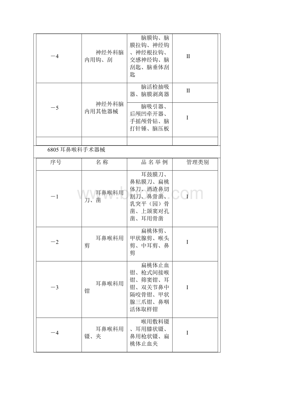 国内医疗器械经营范围查询Word格式.docx_第3页