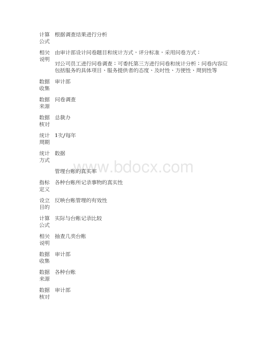 集团部门KPI指标Word文档格式.docx_第3页