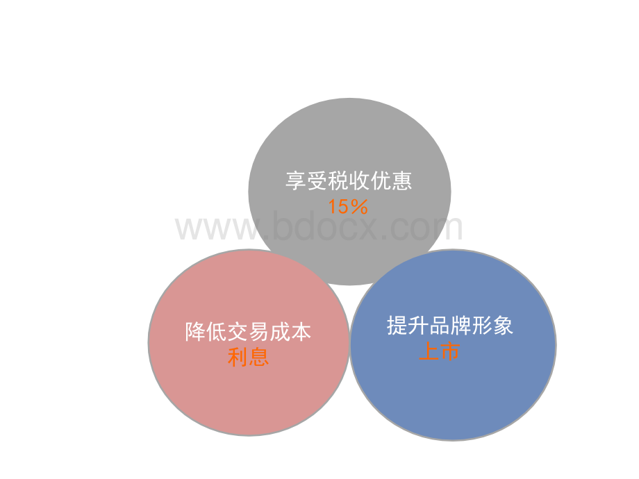 申报高新技术企业认定培训课件.ppt_第2页