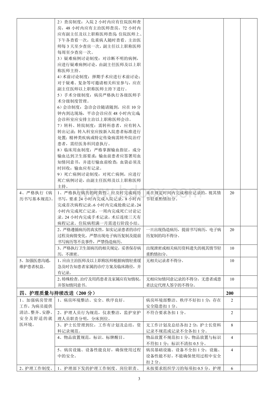 创伤骨科医疗质量评价体系与考核标准_精品文档Word文档格式.doc_第3页