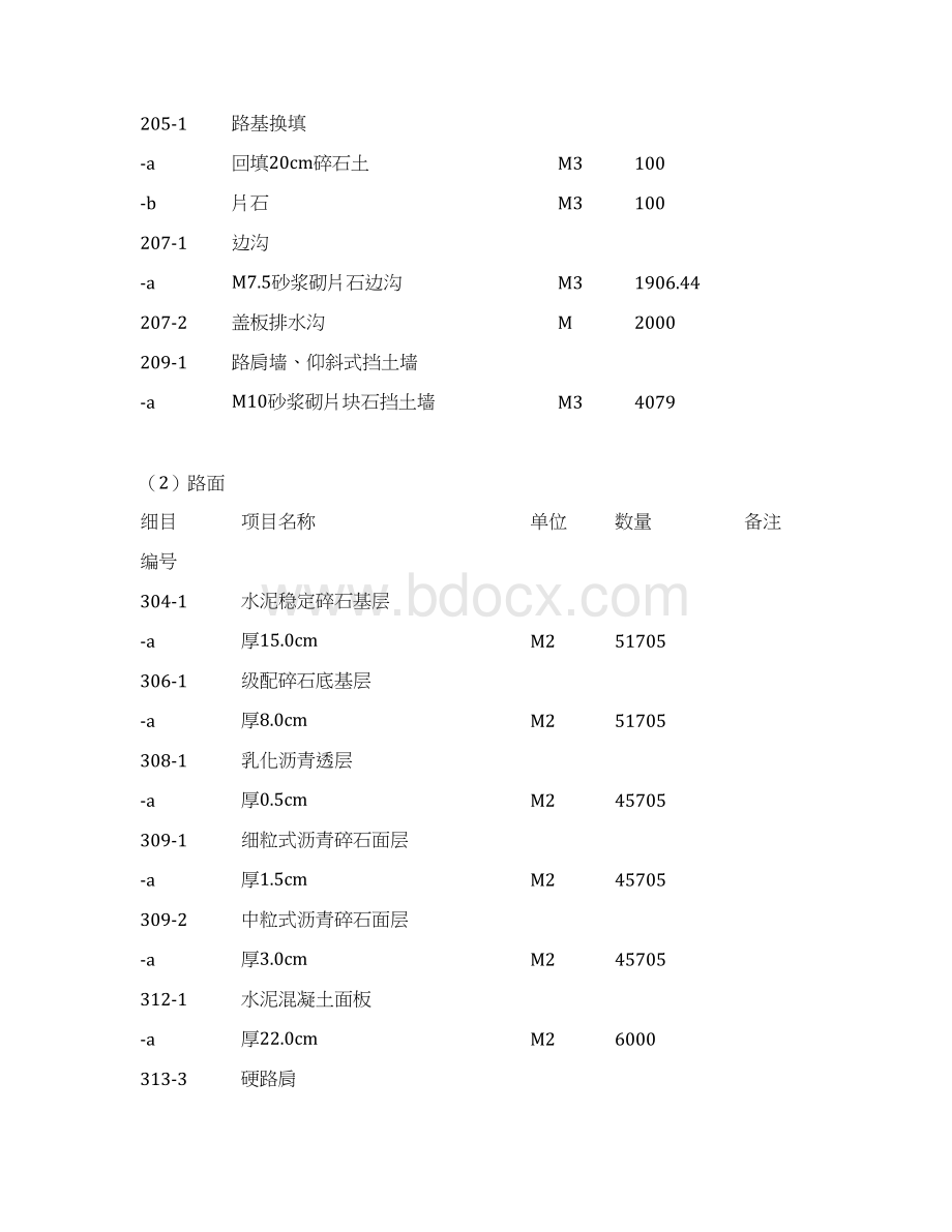 施工组织设计张白公路Word格式文档下载.docx_第2页