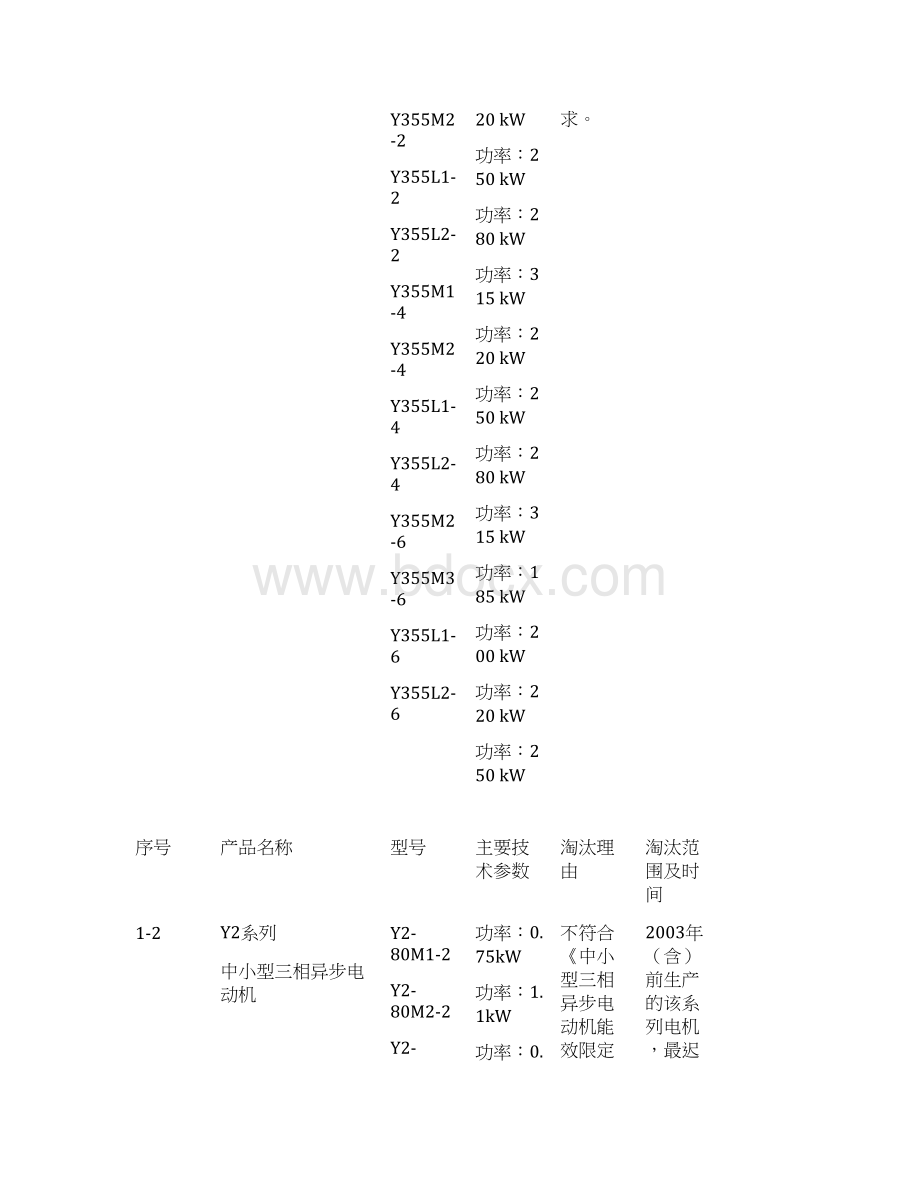 高耗能落后机电设备第三批Word文件下载.docx_第2页