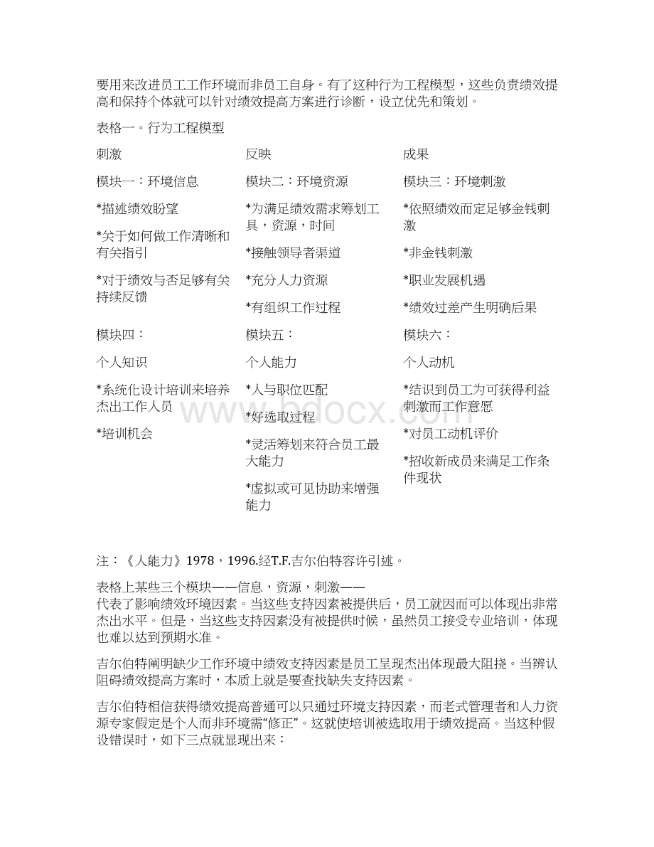 吉尔伯特行为工程模型样本Word格式.docx_第2页