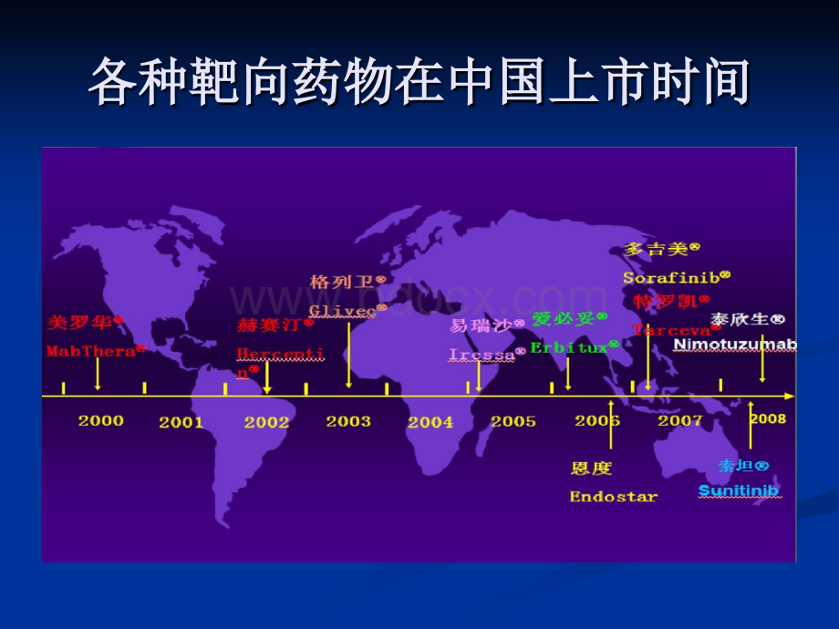 肿瘤靶向药物PPT资料.ppt_第3页