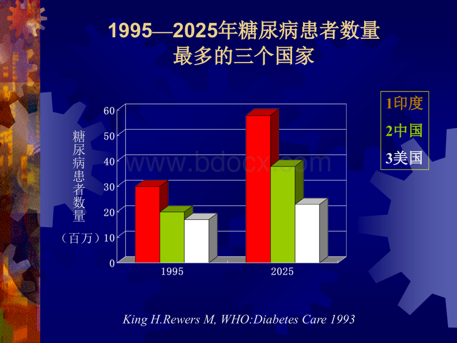 胰岛素增敏剂的合理应用.ppt_第2页