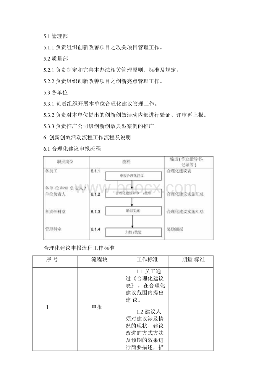 创新创效活动管理办法.docx_第3页