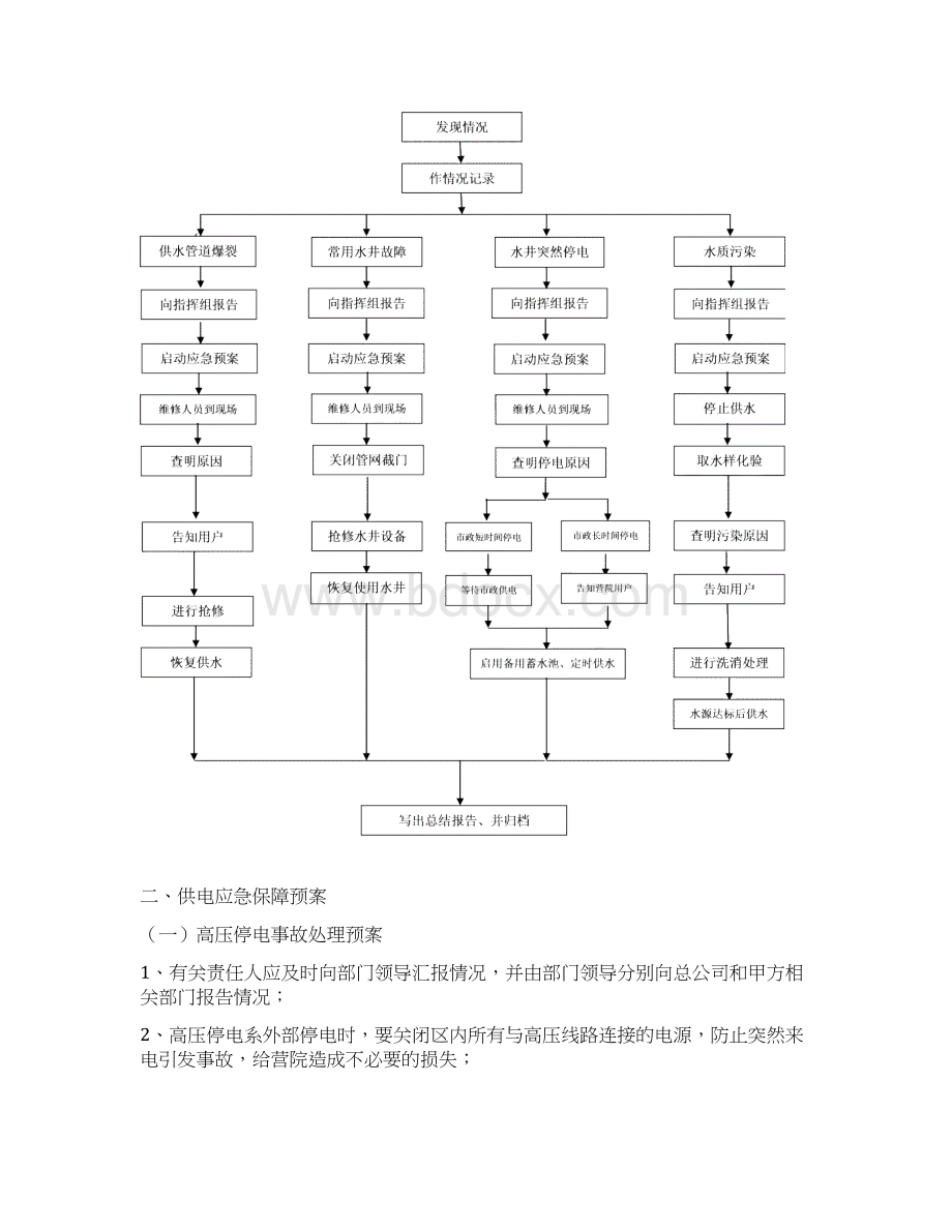 物业应急预案供水供电应急处理.docx_第3页