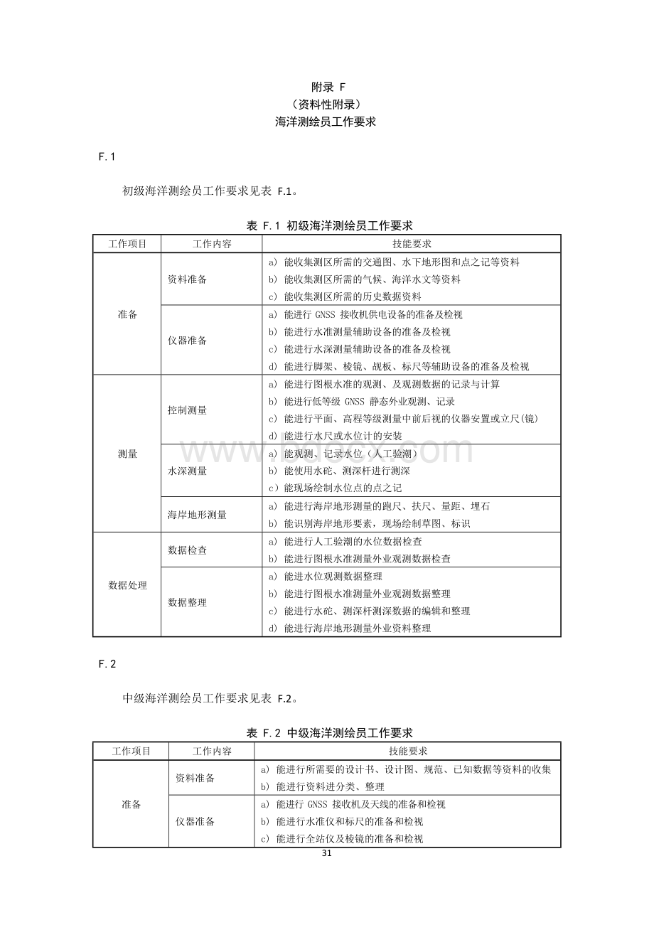 海洋测绘员工作要求Word文档格式.docx