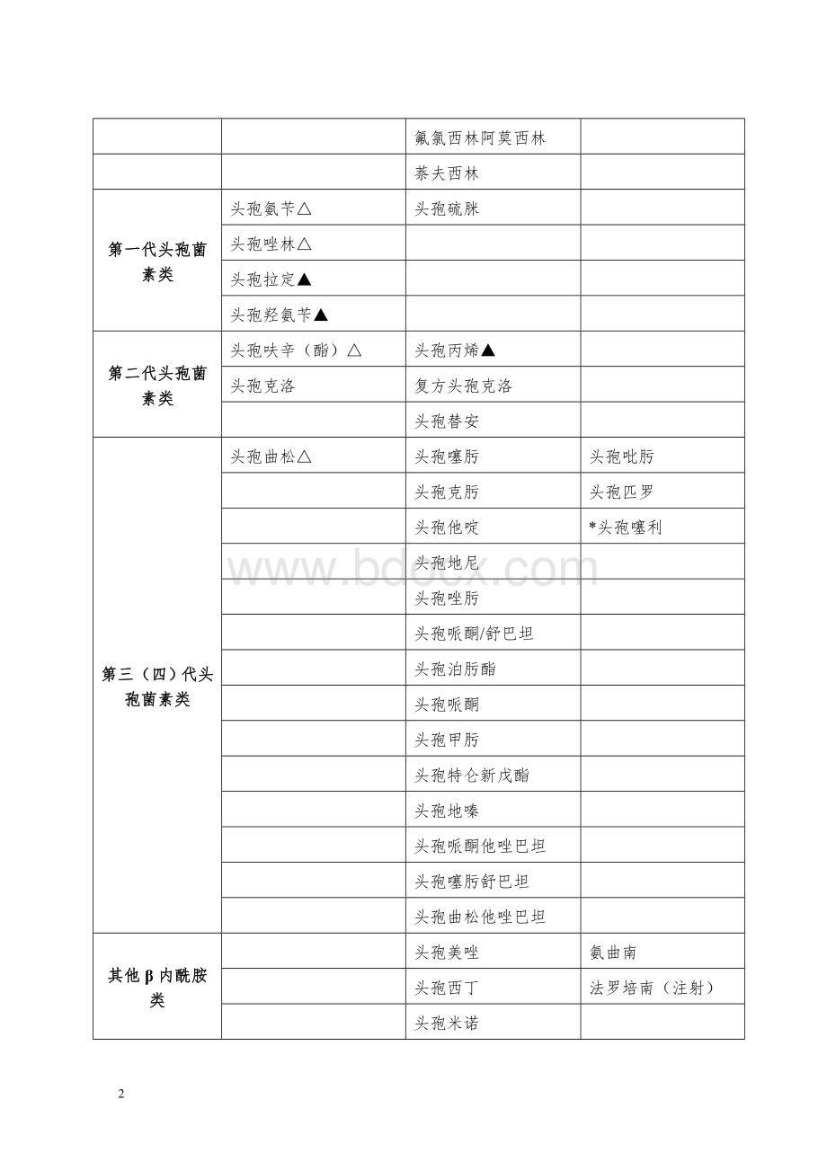 广西壮族自治区抗菌药物临床应用分级管理目录试行_精品文档.doc_第2页