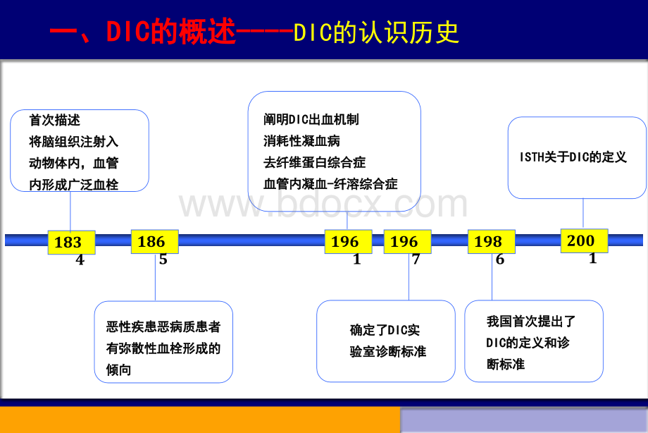 DIC诊治新进展.ppt_第3页