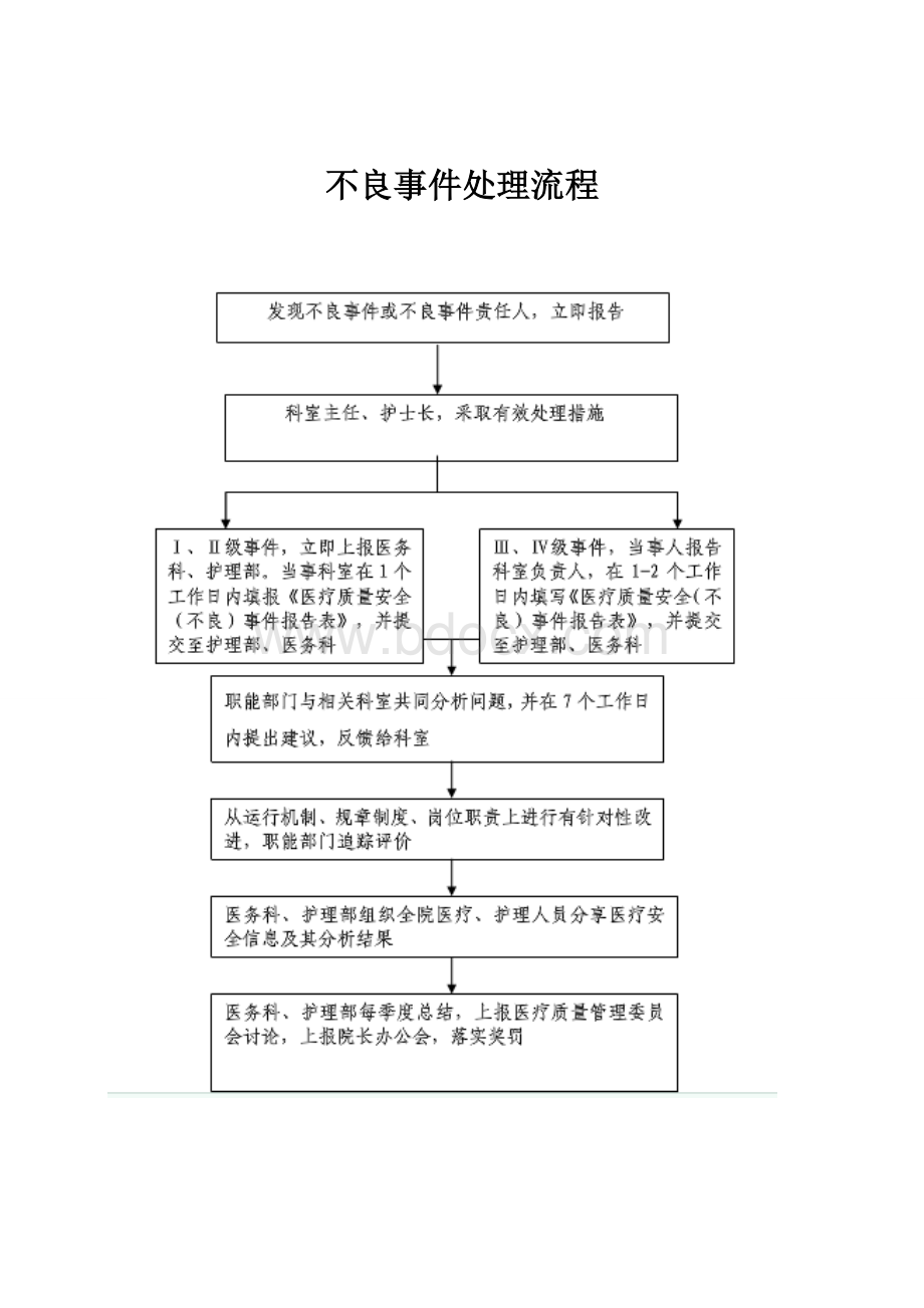 不良事件报告制度与流程_精品文档.doc_第3页