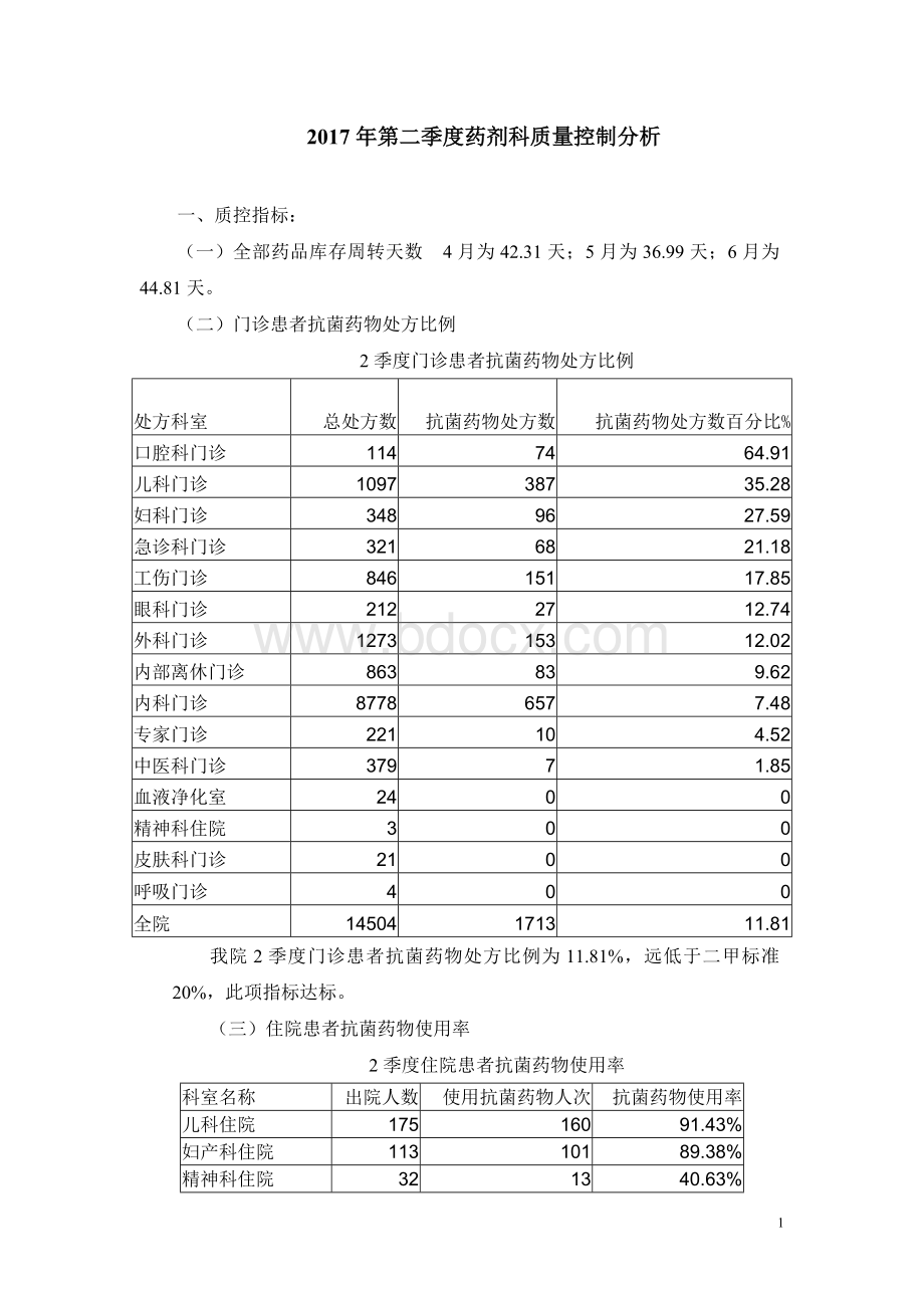 第二季度药剂科质量控制分析Word文档下载推荐.doc