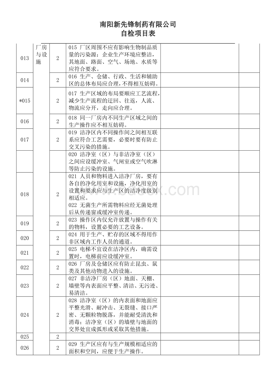 GMP自检表_精品文档.doc_第2页