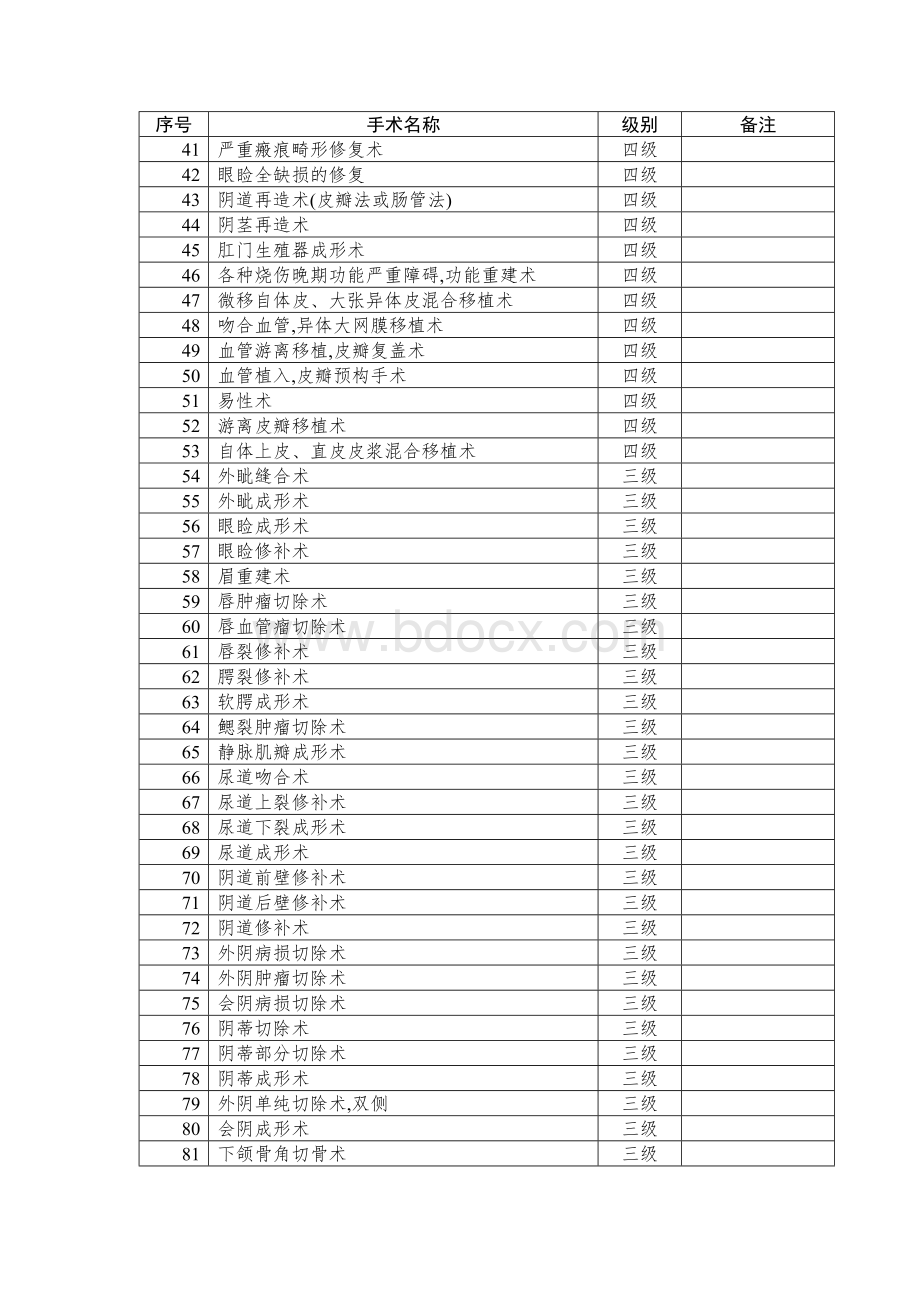 烧伤和整形外科手术分级管理目录Word文档格式.doc_第2页