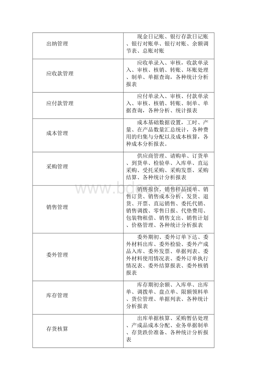 畅捷通T6企业管理软件国标数据接口输出操作方法Word下载.docx_第2页