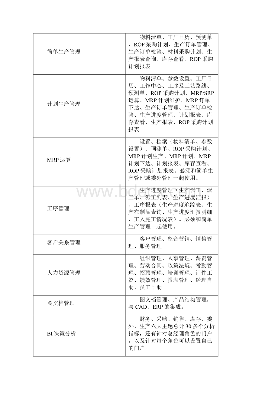 畅捷通T6企业管理软件国标数据接口输出操作方法Word下载.docx_第3页