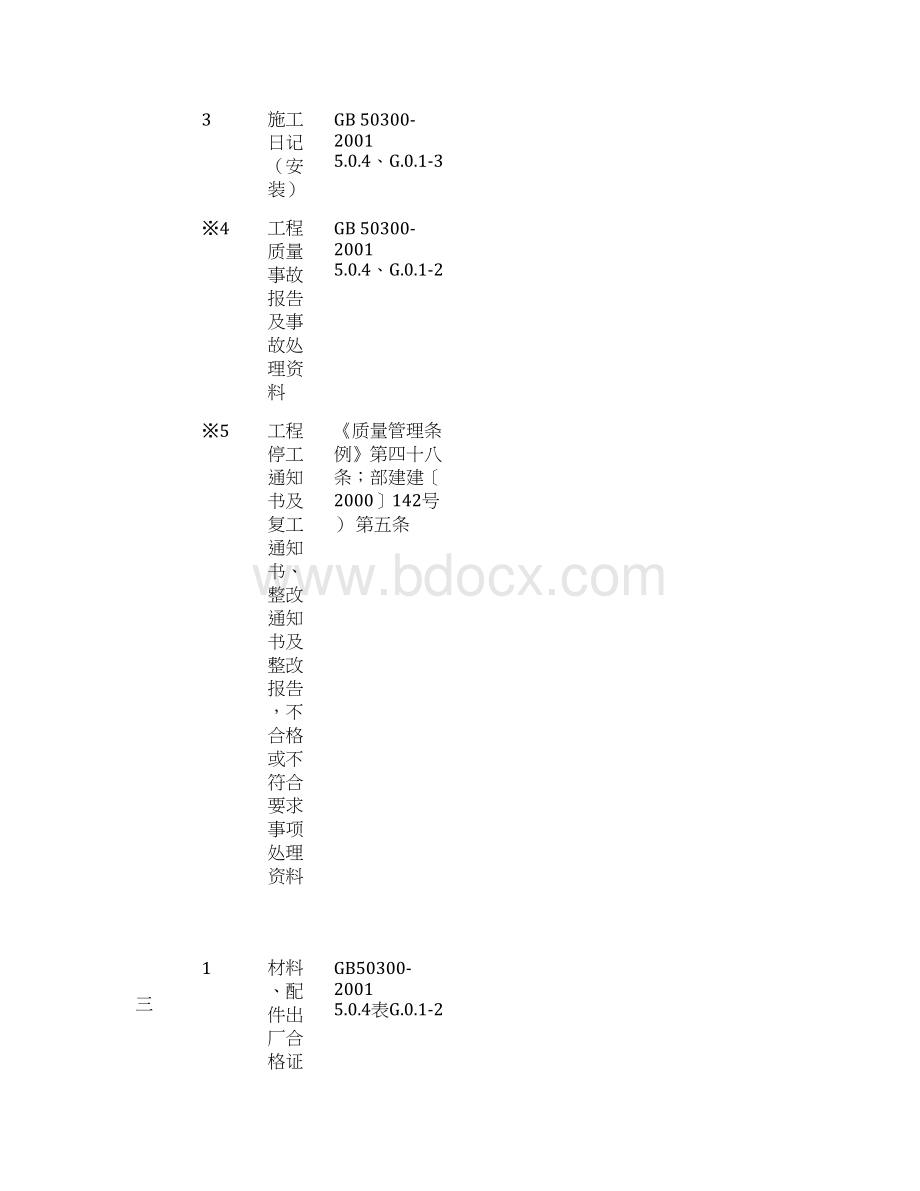 工程技术资料检查记录设备安装.docx_第3页