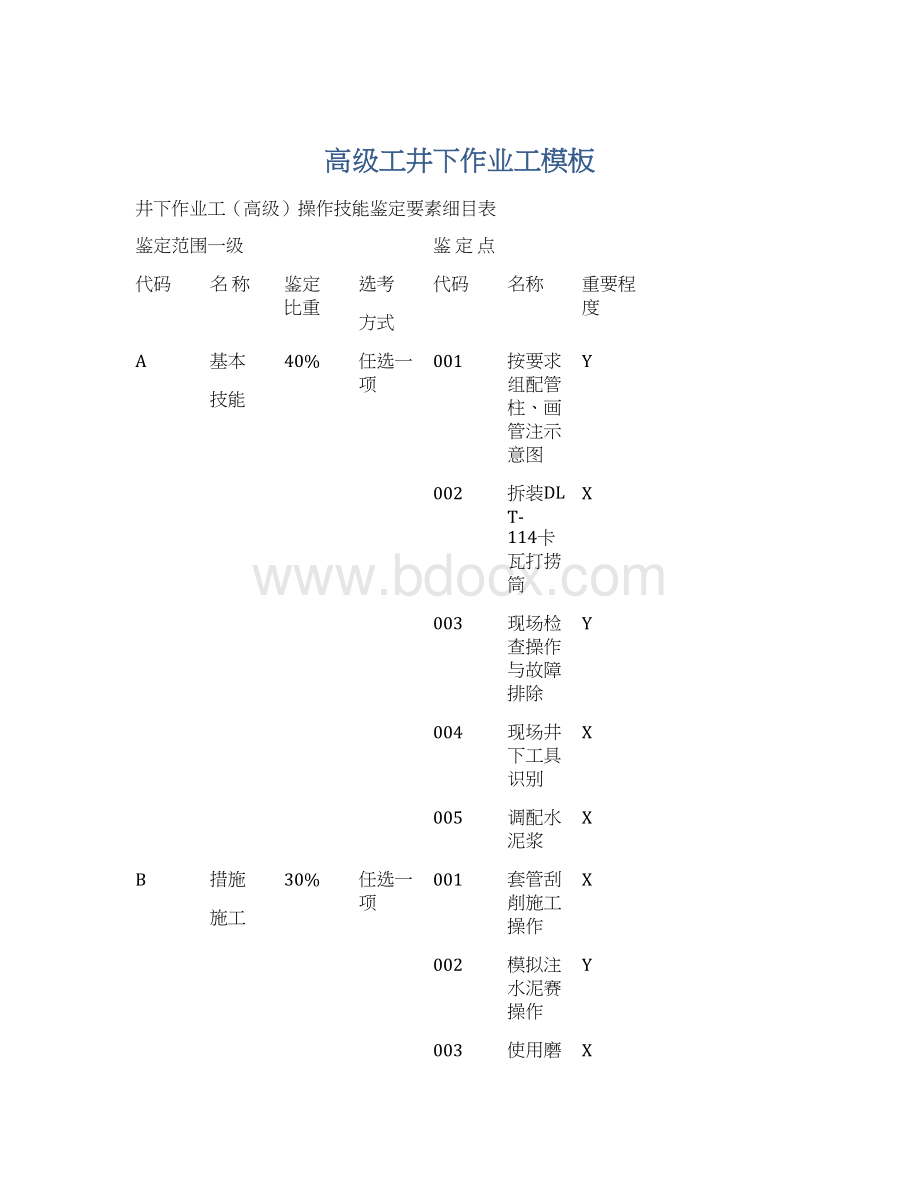 高级工井下作业工模板Word文件下载.docx_第1页