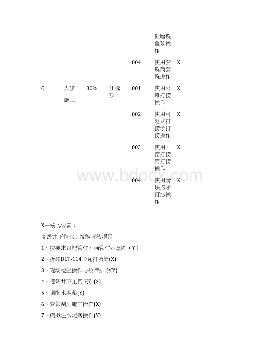 高级工井下作业工模板Word文件下载.docx_第2页