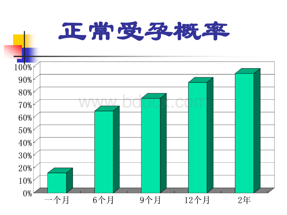 不孕症.ppt_第3页