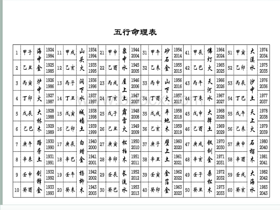 太极经络开合法补气2PPT资料.ppt_第3页