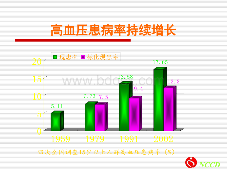 下基层高血压治疗最新进展PPT推荐.ppt_第3页