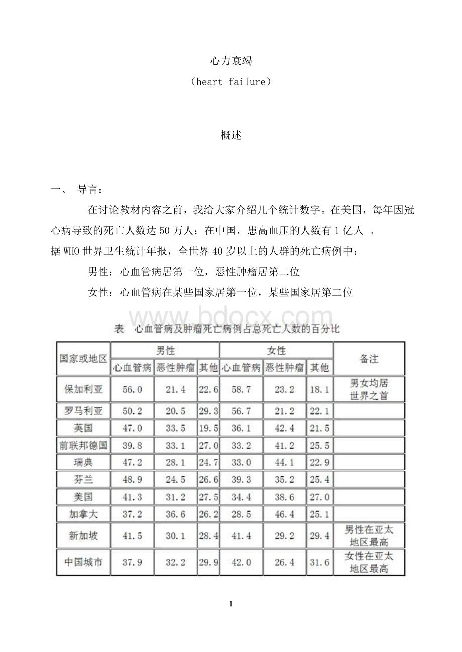 心力衰竭文档格式.doc