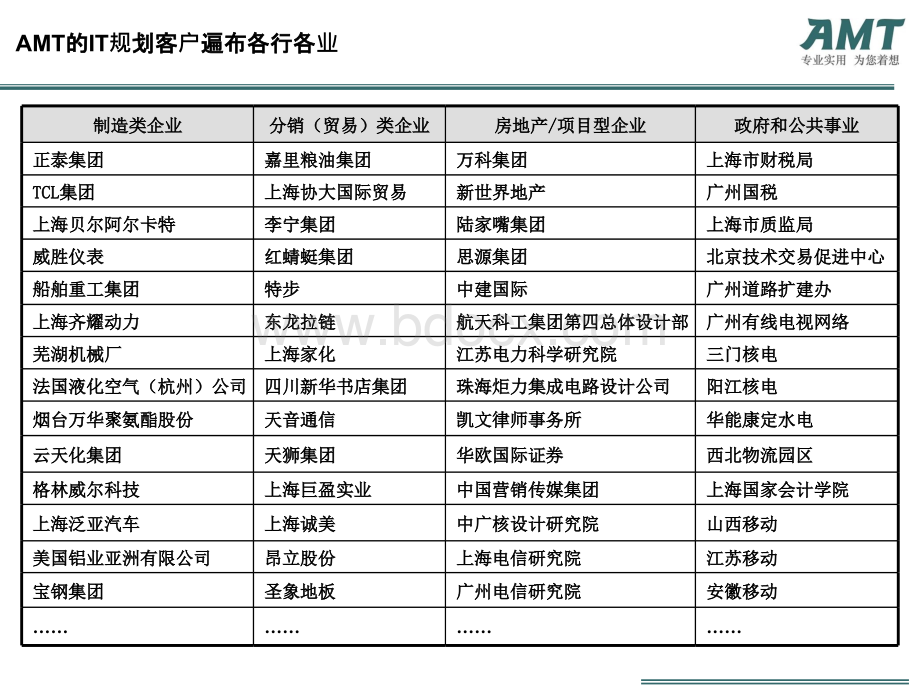 AMT为企业提供的IT咨询案例(部分).pptx_第3页