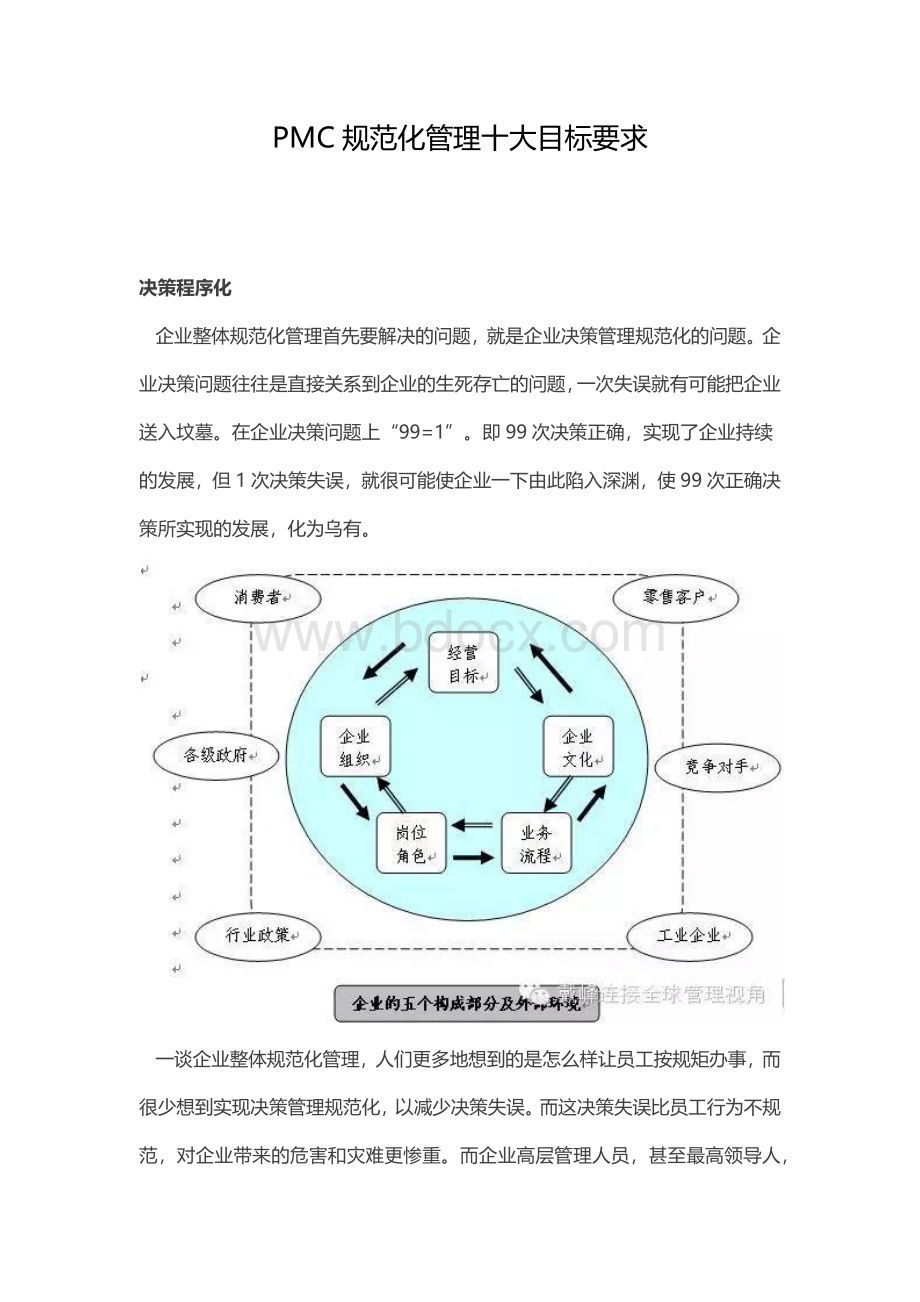 PMC规范化管理十大目标要求Word格式文档下载.docx