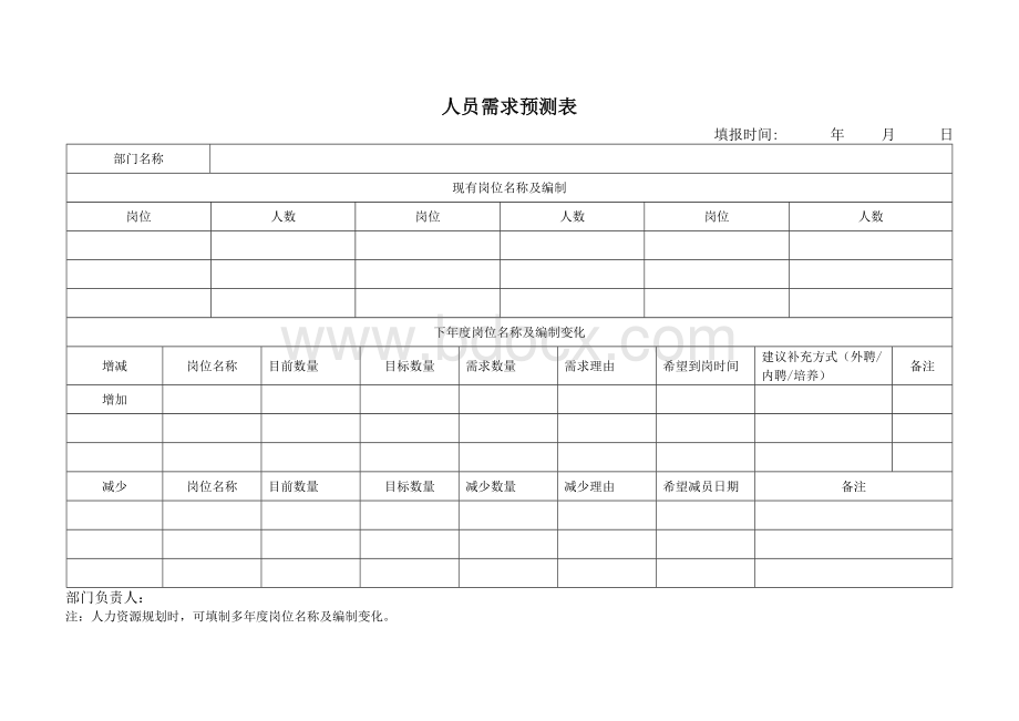 人员需求预测表.docx