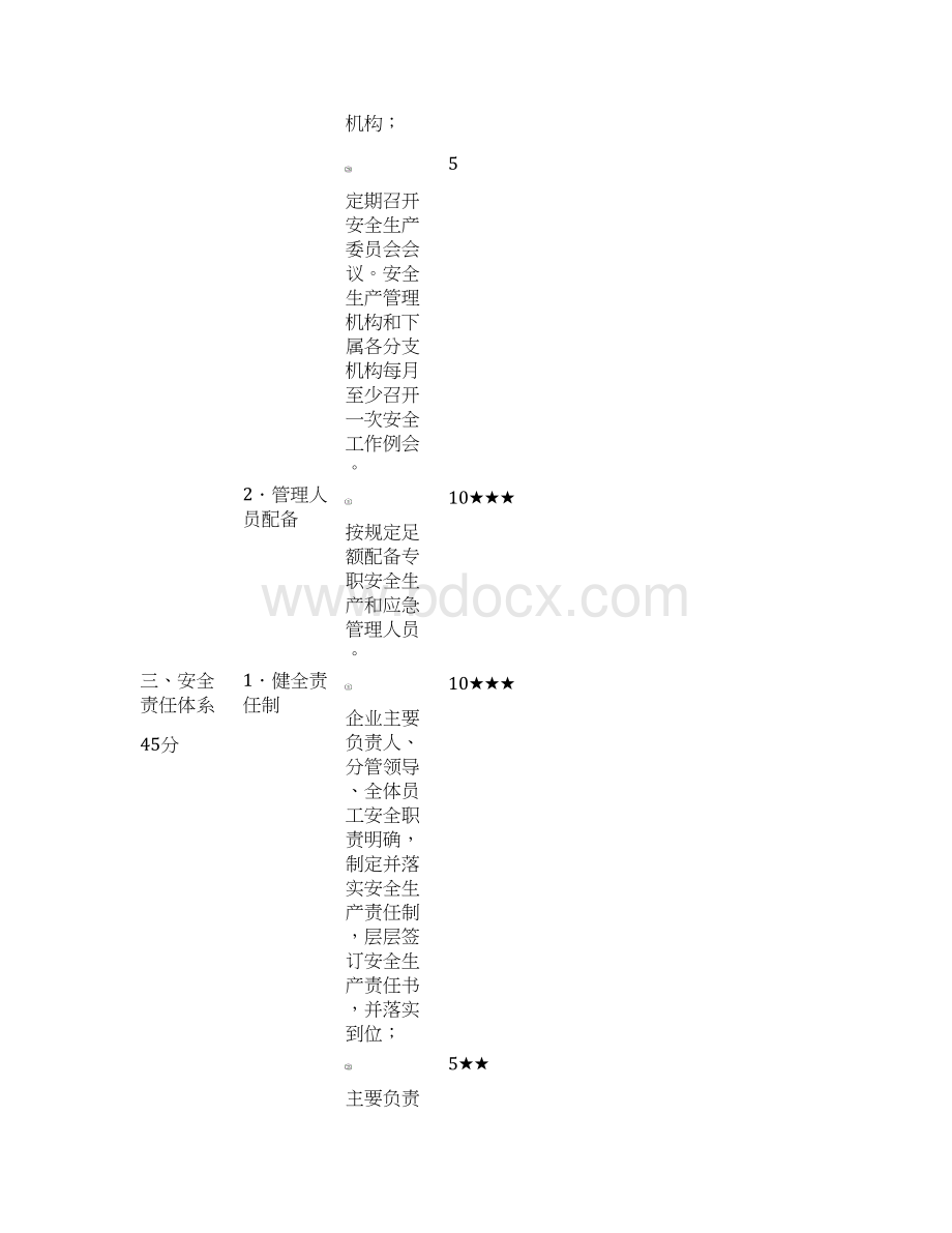 105道路危险货物运输企业安全生产达标考评指标.docx_第3页