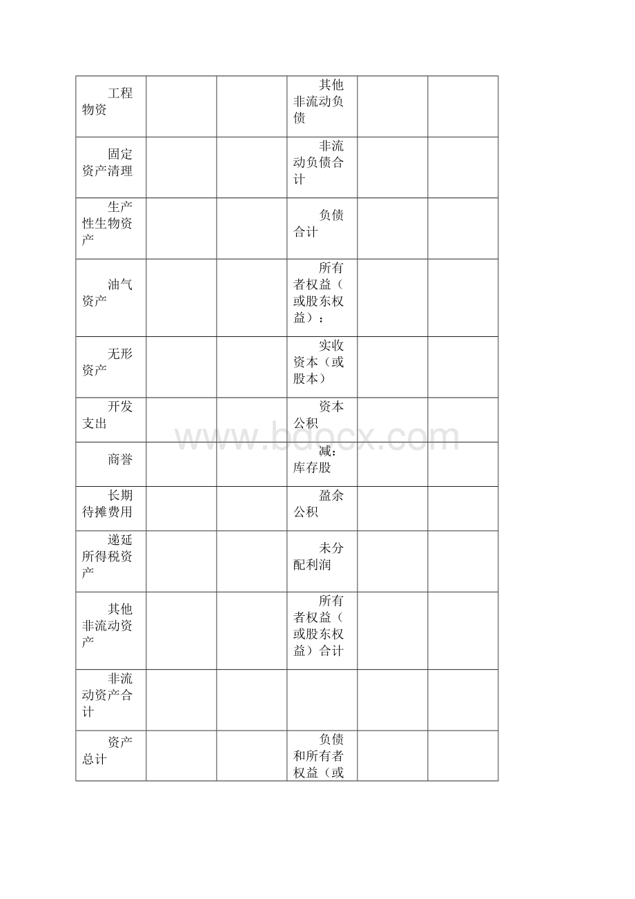 最新财务报表标准格式完整版.docx_第3页