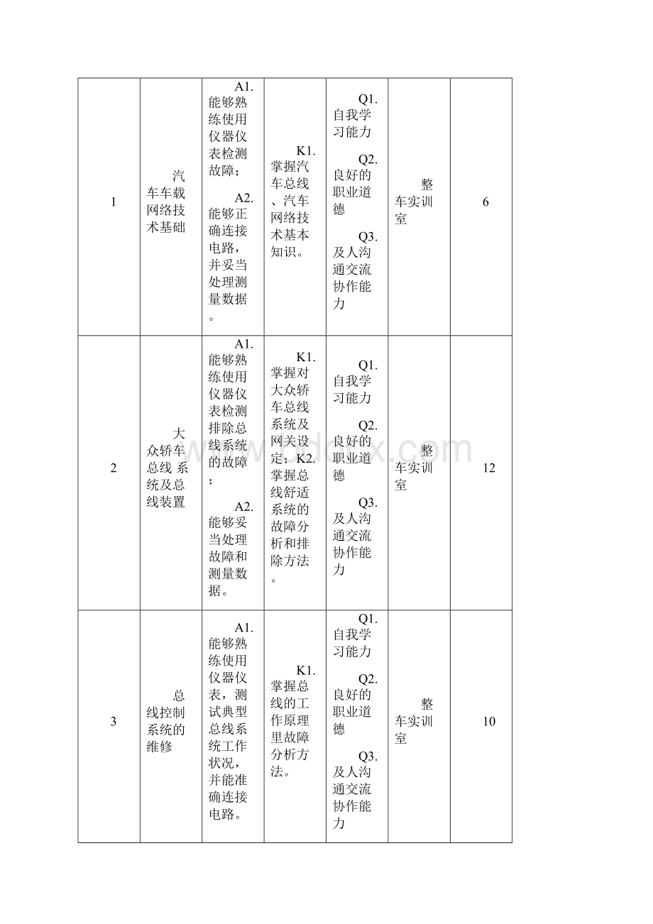 车载网络技术课程标准Word文档下载推荐.docx_第3页