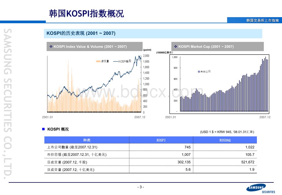 9、IPO资料(中文)080215(三星证券)优质PPT.ppt_第3页