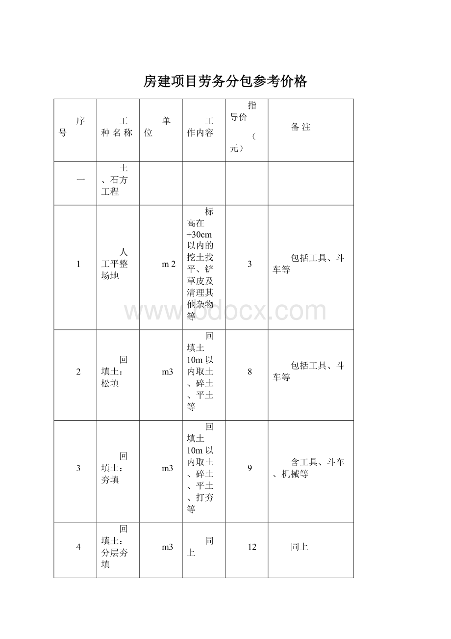 房建项目劳务分包参考价格Word下载.docx_第1页