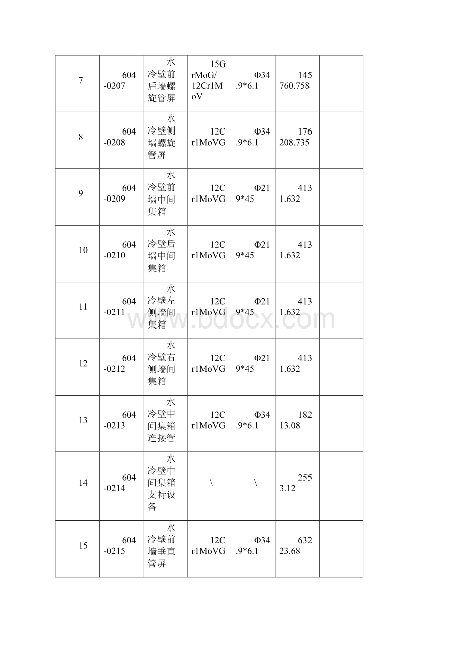 厂电一期2660mw机组工程#2锅炉水冷壁安装施工方案文档格式.docx_第3页