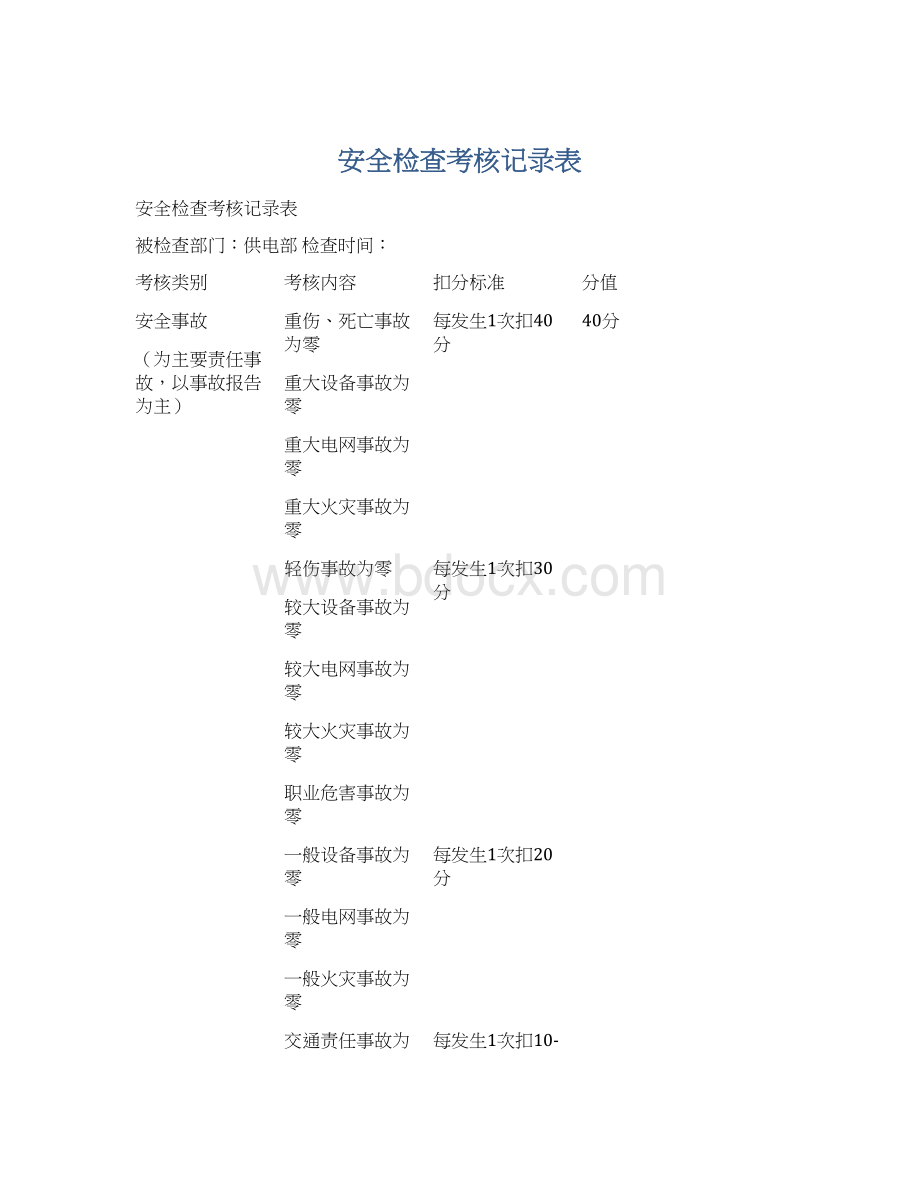 安全检查考核记录表.docx