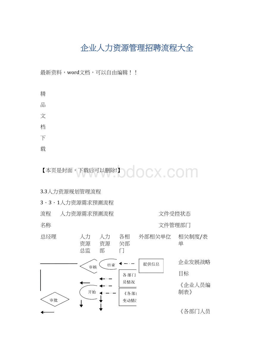 企业人力资源管理招聘流程大全.docx