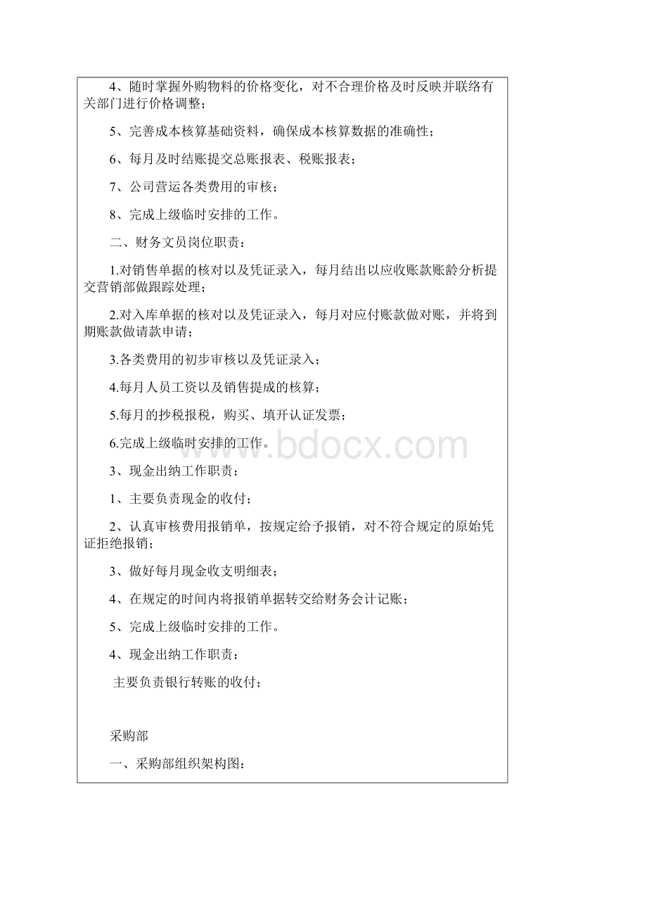 企业岗位职责说明书Word文档格式.docx_第2页