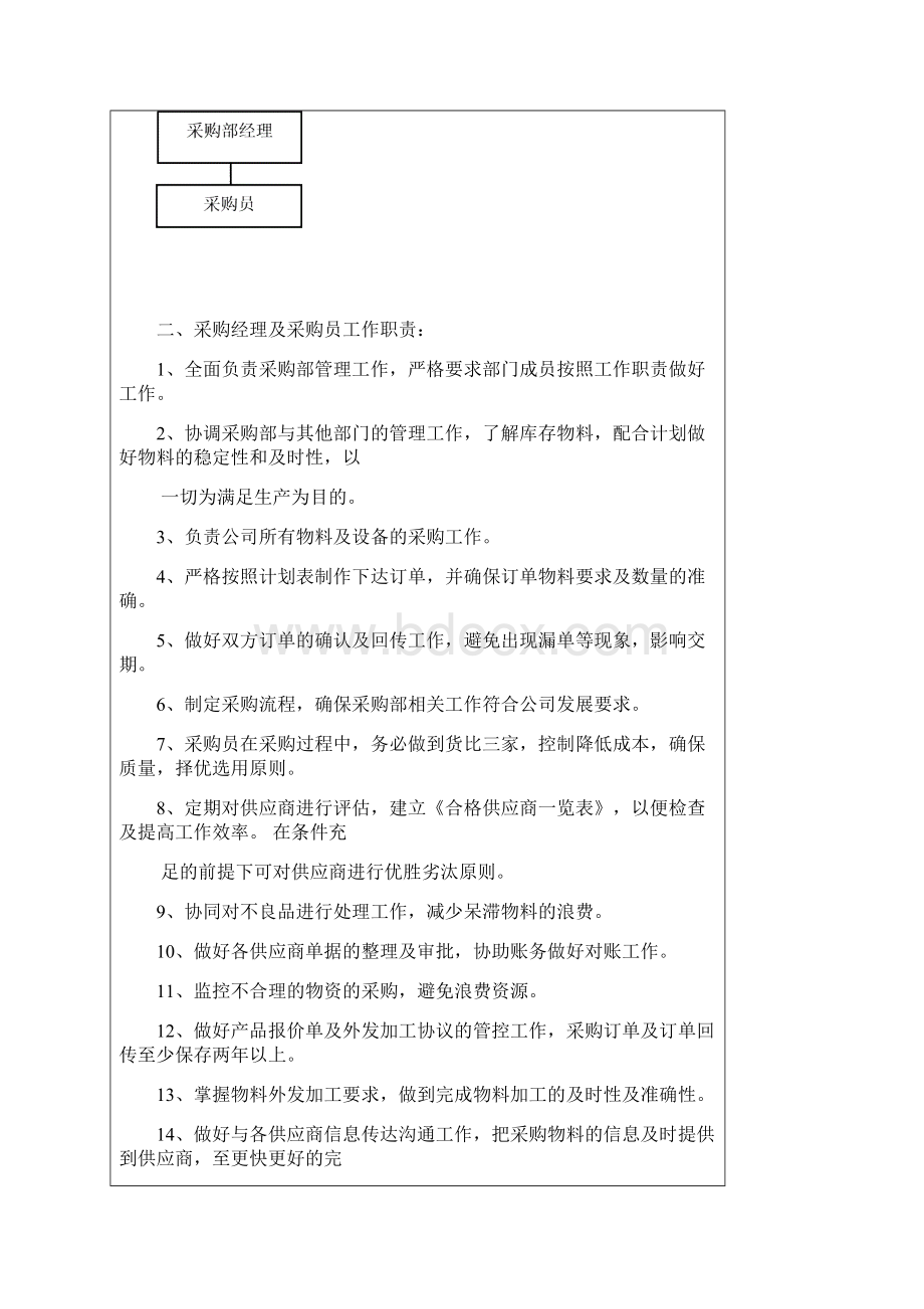 企业岗位职责说明书Word文档格式.docx_第3页