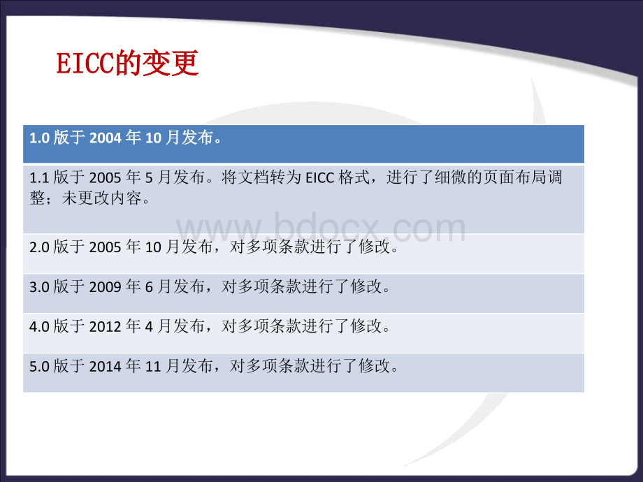 EICC培训课件优质PPT.ppt_第3页